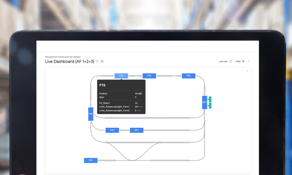 Looker-Dashboard mit Produktionslager-Visualisierung