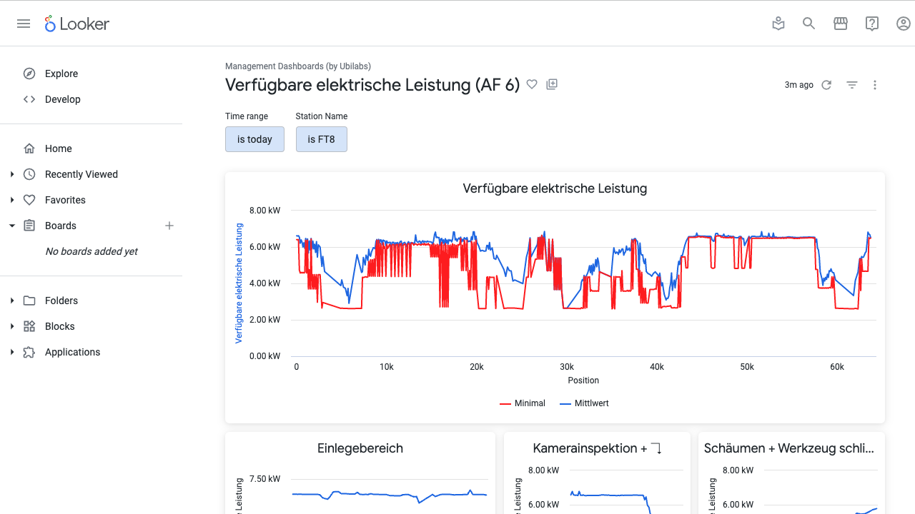 Looker-Dashboard für elektrische Leistung