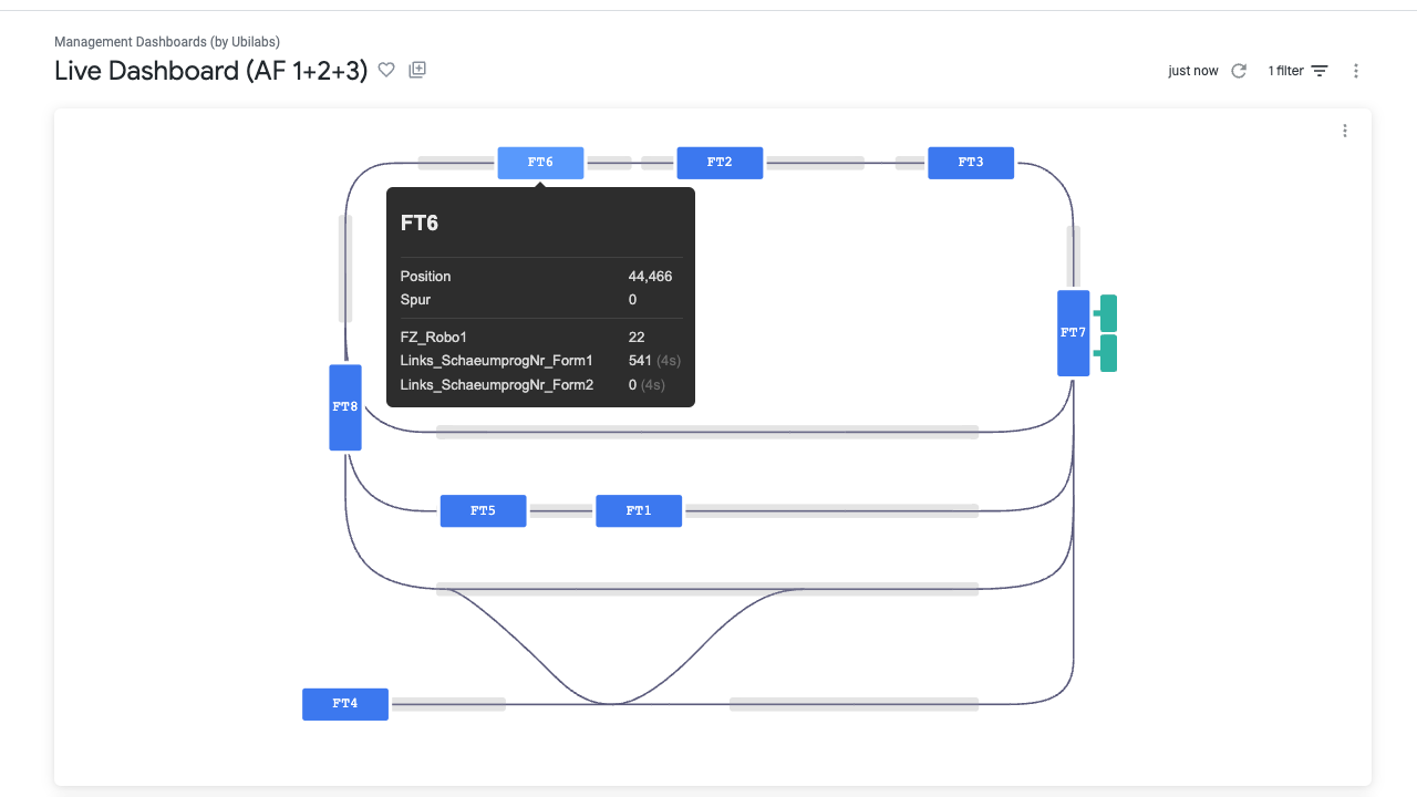 Screenshot Looker Dashboard Visualisierung Produktionsanlage