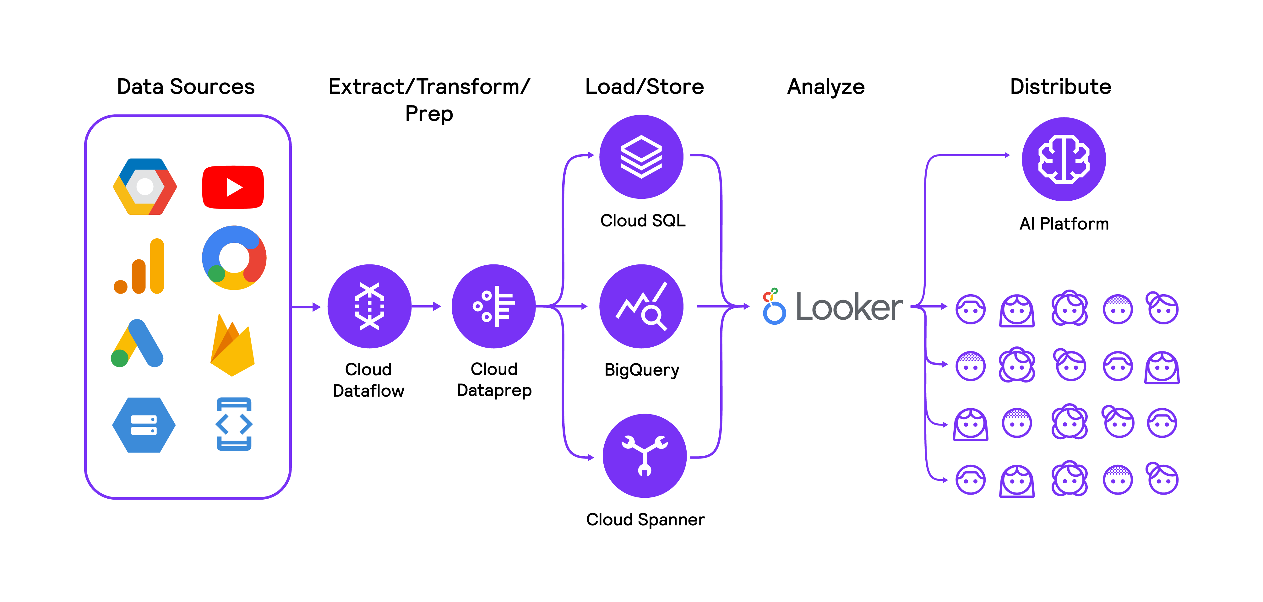 Beispielhafte Darstellung eines Datenmodells mit Looker