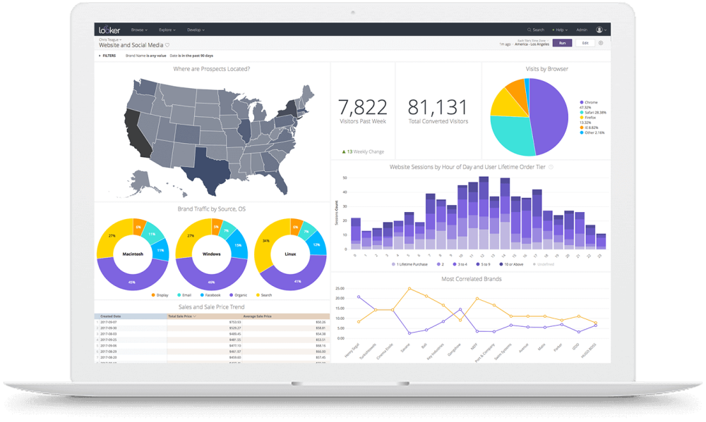 Dashboards für effiziente Analysen