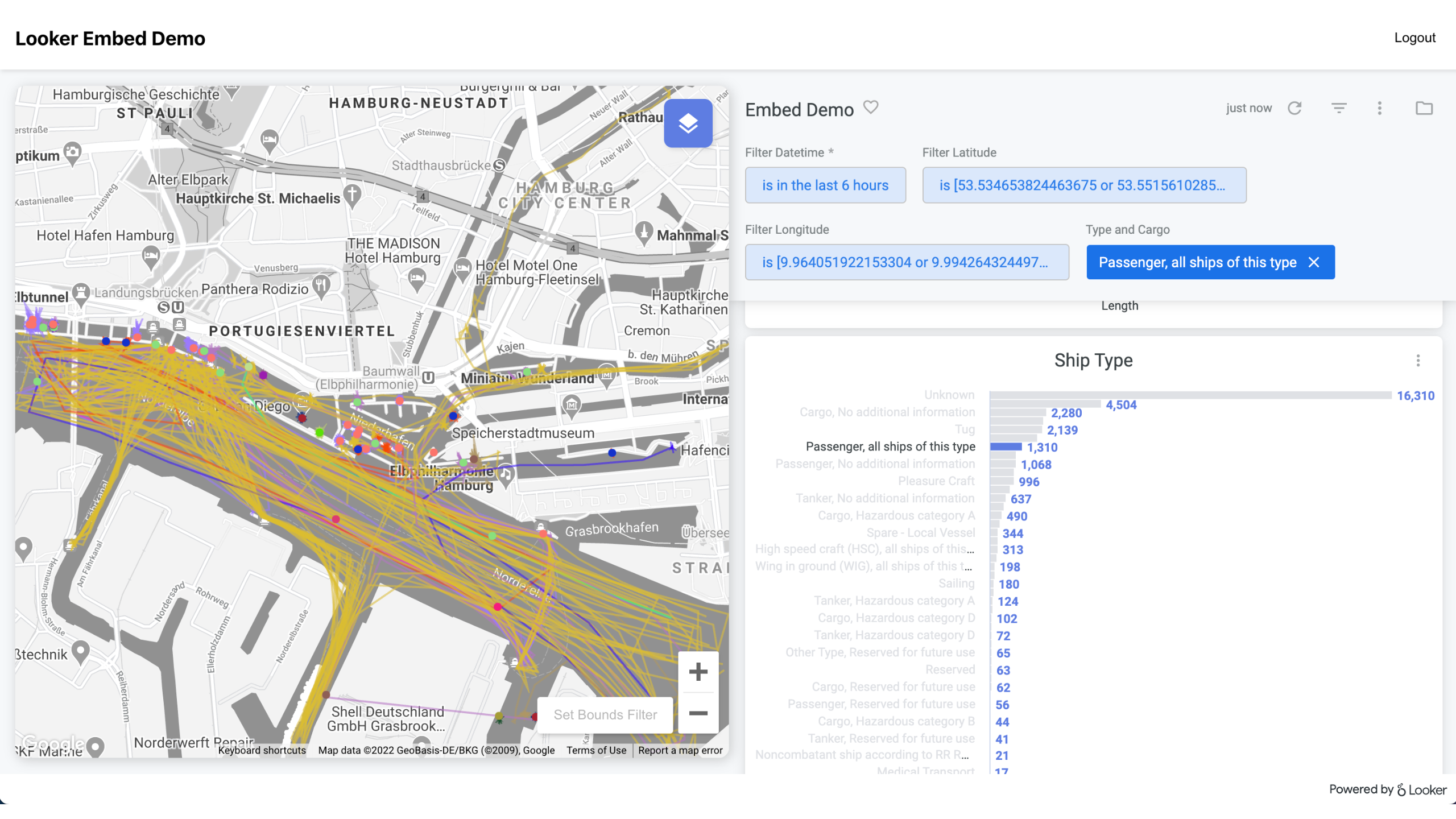 Custom visualizations with Looker