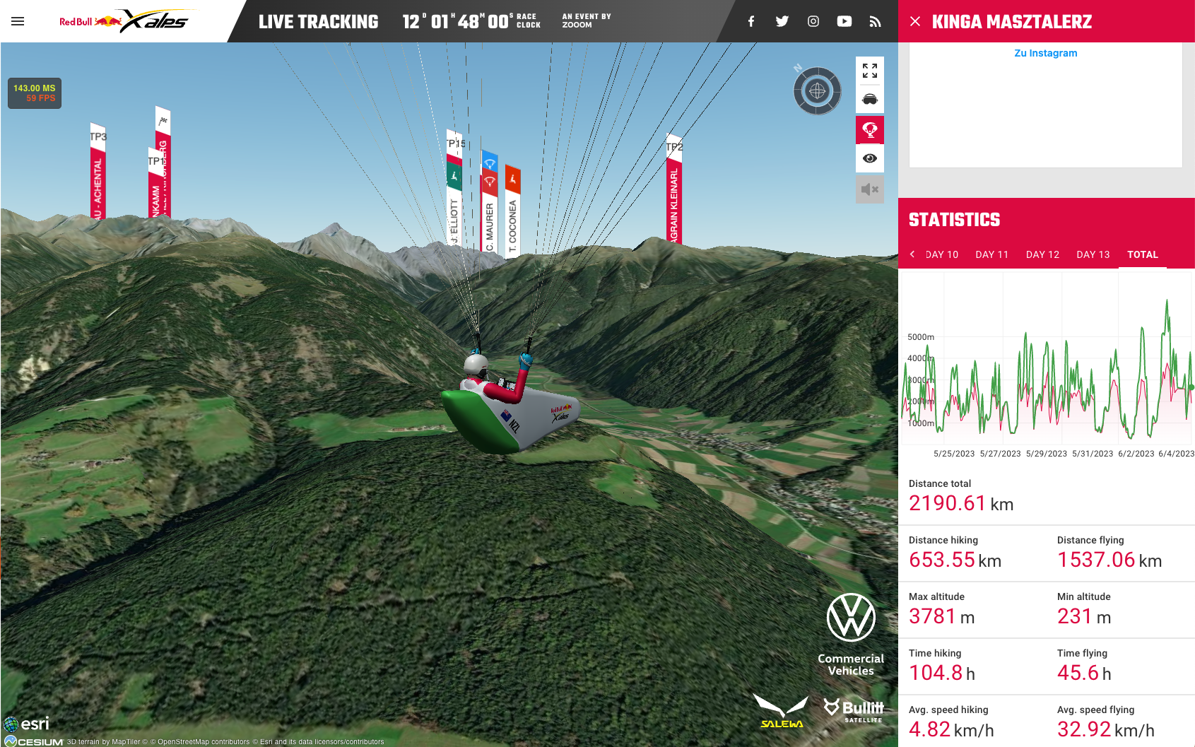 3D-Livetracking mit Altitude Graph aus Renndaten von 2019