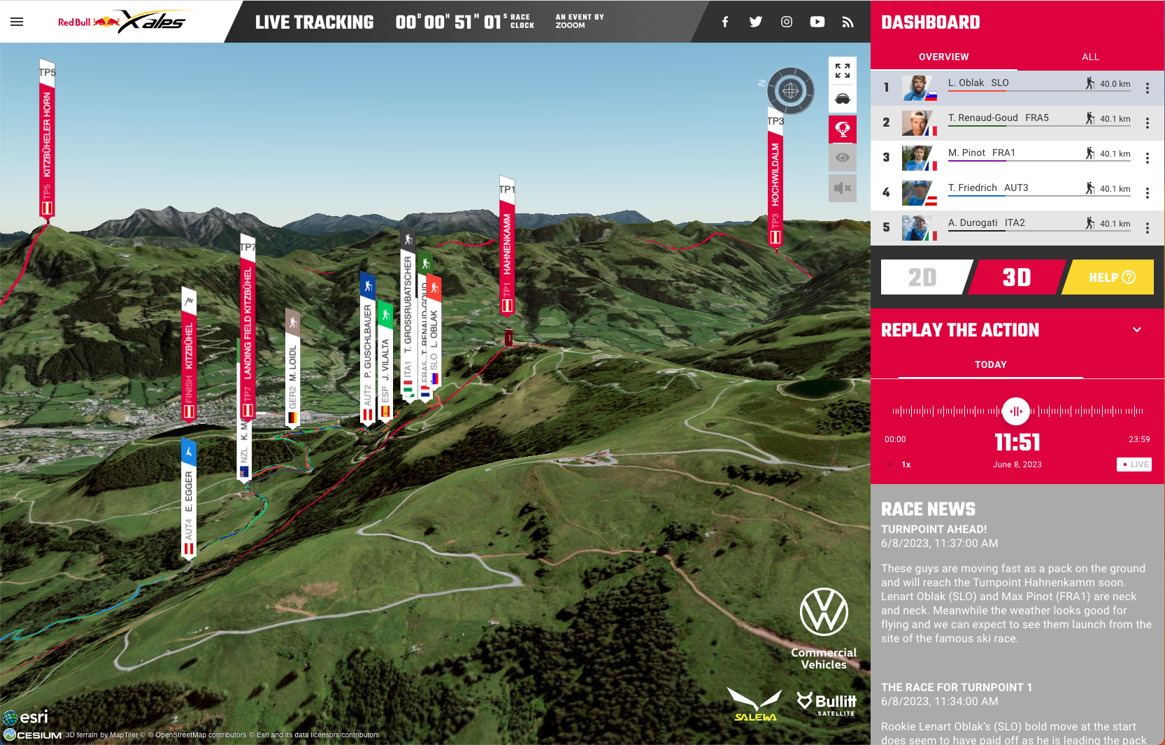 Dashboard des 3D-Trackings